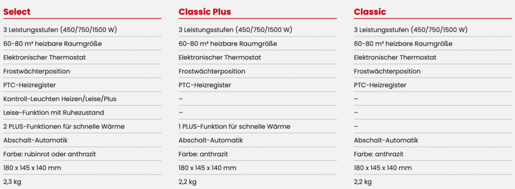 Classic Plus - Ecomat 2000